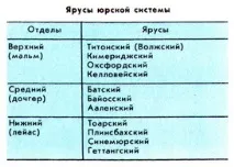 Юрська система (період) період