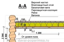 направим
