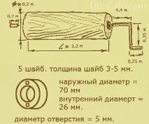 Як зробити будиночок для колодязя своїми руками - 3 проекти з кресленнями - My Life проекти