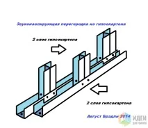 Як зробити міжкімнатну звукоізолюючу перегородку з гіпсокартону, Ідеї для ремонту міжкімнатну