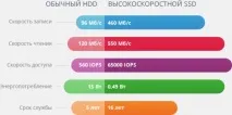 скоростта пъти