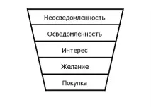 продажбите изходящ поток