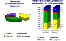 Клімактерична депресія – антидепресанти для жінок депресії