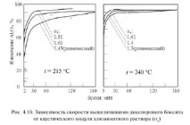 циркулиращи циркулиращи