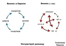 Кайдзен японська система досягнення успіху, Секрети успіху! кайдзен
