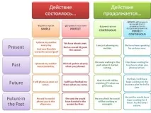 класификация английски