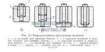 конструиращи разстройство