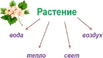 урок резюме
