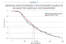 Годування корів до та після отелення для кращого відтворення отелення