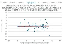 Годування корів до та після отелення для кращого відтворення після