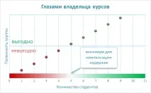 курси