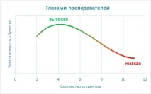 очима