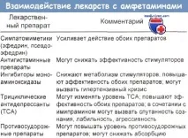 Лікування отруєння амфетаміном отруєння