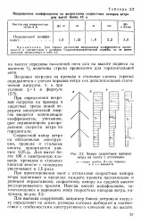 нефт