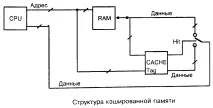 Пристрої, що запам’ятовують запам