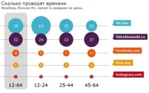 заробіток