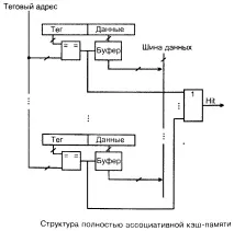 Пристрої, що запам’ятовують запам