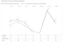 Директорията специалистите Личен опит