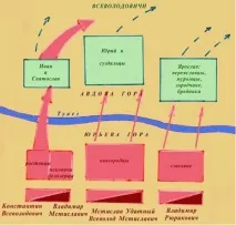 Легендарний князь Мстислав Удалий – останній, хто намагався об’єднати Київську Русь удалий