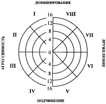 особливості