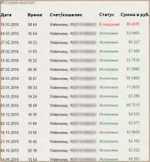 Найкраща безкоштовна онлайн лотерея з грошовими призами онлайн