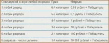 Найкраща безкоштовна онлайн лотерея з грошовими призами онлайн