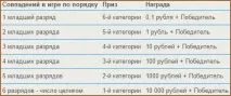Найкраща безкоштовна онлайн лотерея з грошовими призами найкраща