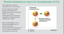 Олія для турбованих бензинових двигунів бензинових