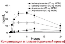 изследвания ефекти