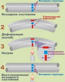 форма метал