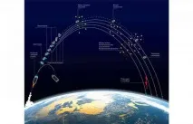ракета междуконтинентална