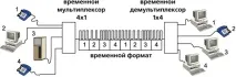оптичних