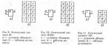 Світ електроніки - Цифрові мікросхеми та робота з ними електроніки