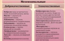 Чи можна робити електрофорез при місячних фізіотерапіях, магнітотерапії та фізіопроцедурах місячних