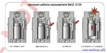 кумулятивний
