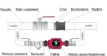 На що звертати увагу та як вибрати насос для опалення у приватному будинку приватному