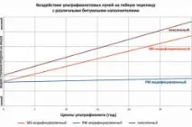 М’яка покрівля Тегола технологія монтажу, інструменти та матеріали (відео) покрівля