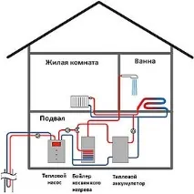 На що звертати увагу та як вибрати насос для опалення у приватному будинку вибрати