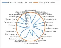 Наукова діяльність – Республіканська клінічна лікарня РМЕ діяльність