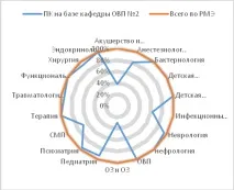Наукова діяльність – Республіканська клінічна лікарня РМЕ республіканська