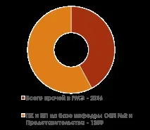 Наукова діяльність – Республіканська клінічна лікарня РМЕ діяльність