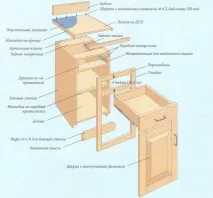 подови шкафове шкаф