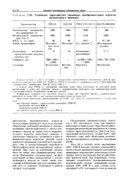 нефт коригирано