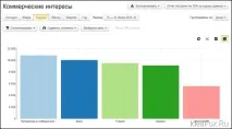 Нова Метрика від Яндекса вивчаємо портрет аудиторії нова