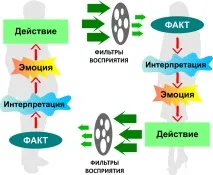 НЛП для початківців - 62 його
