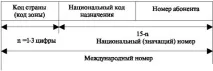 НОУ ІНТУІТ, Лекція, Загальнодоступні телефонні мережі телефонні