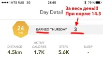 Огляд неоднозначного спортивного трекера Mio Slice неоднозначного
