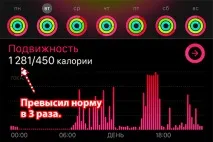 Огляд неоднозначного спортивного трекера Mio Slice огляд