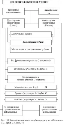 Зубне протезування у дитячому віці - Ортодонтія, Протезування зубів у дитячому віці - зубне