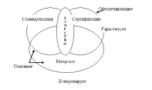логічної
